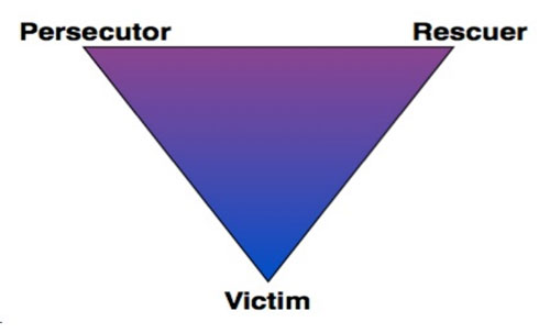 Persecutor-Rescuer-Victim