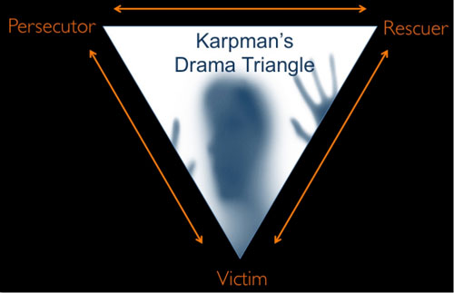 Karpman's Drama Triangle