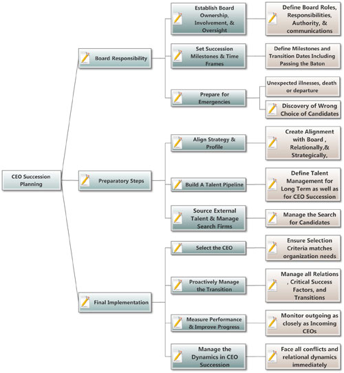 succession-planning-chart