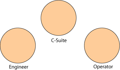 C-Suite, Engineer, Operator
